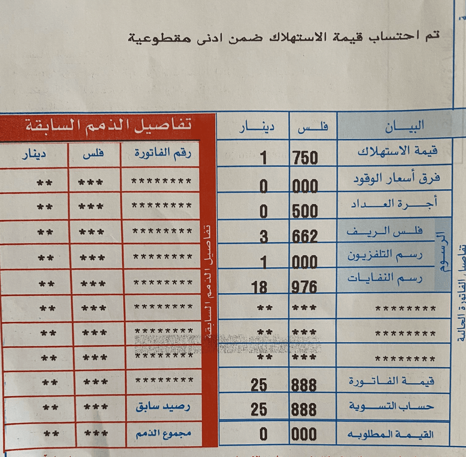 الدار -  قرر مجلس مفوضي هيئة تنظيم قطاع الطاقة والمعادن، في اجتماعه ال