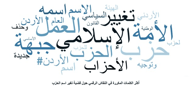 الدار -  أصدر معهد السياسة والمجتمع تقريرًا جديدًا يقرأ تداول الأردنيي