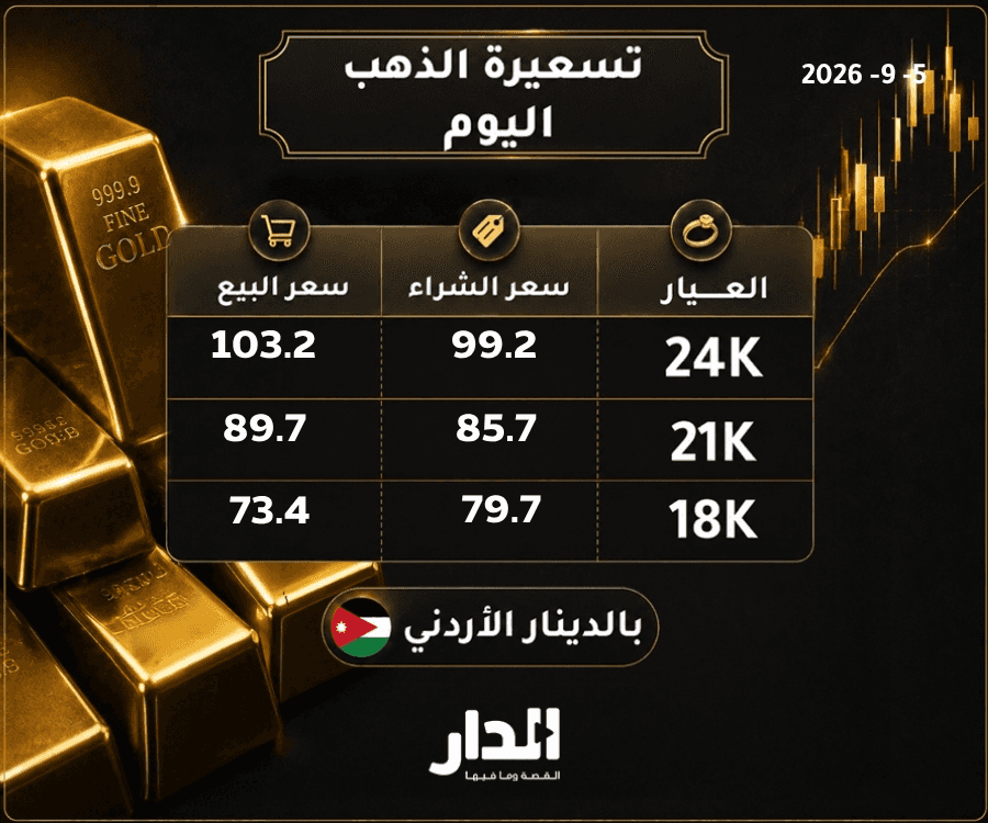 الدار -  أعلنت النقابة العامة لأصحاب محلات تجارة وصياغة الذهب والمجوهر