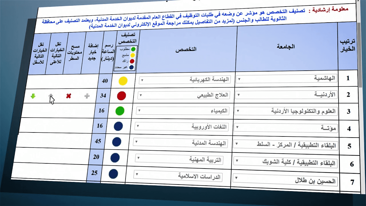 نقابة المهندسين توصي بالابتعاد عن التخصصات المشبعة