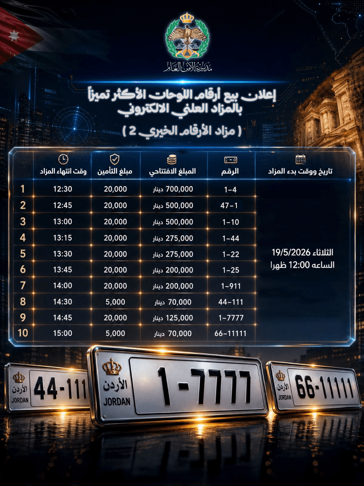 تفاصيل المزاد الإلكتروني لبيع لوحات المركبات الأكثر تميزاً
